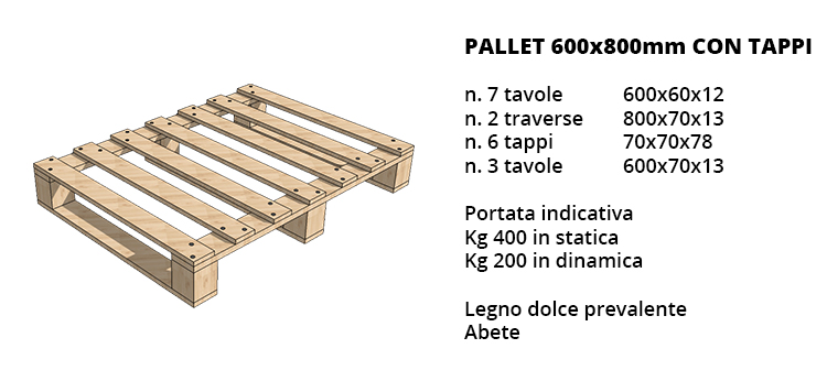 Mini pallet 600x800mm con tappi
