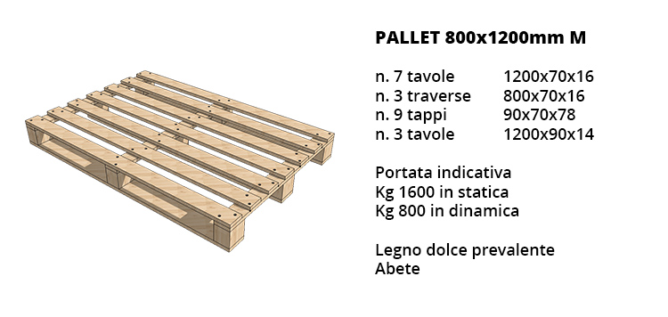 Pallet 800x1200mm M