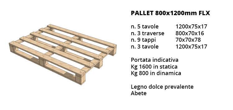 Pallet 800x1200mm FLX