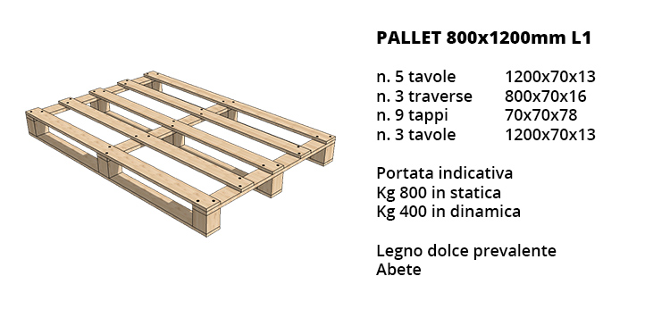 Pallets 800X1200mm L1