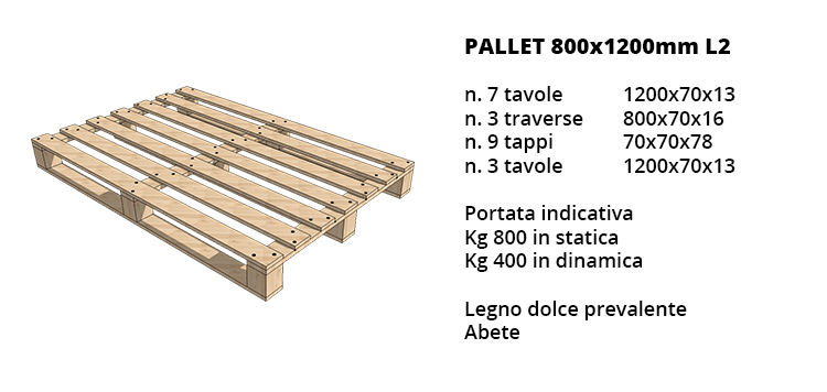 Pallets 800X1200mm L2