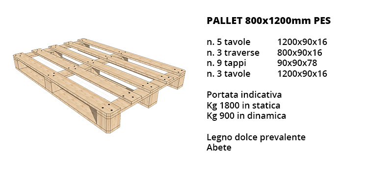 Pallet 800x1200mm PES