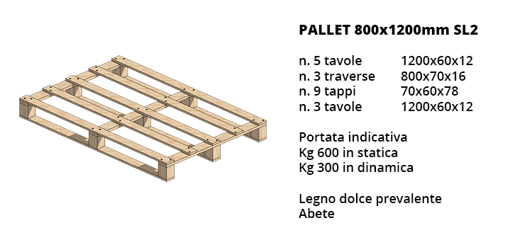 Pallets 800X1200mm SL2